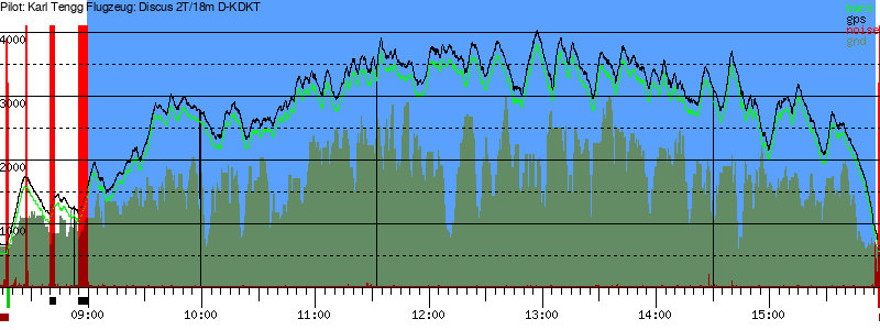 Barometer